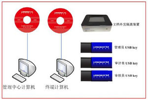 朗威打印安全監(jiān)控與光盤刻錄監(jiān)控與審計系統(tǒng) 功能、價格與廠家信息