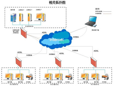 e地通構建沈陽市皇姑區財政局社區醫療衛生服務系統專網，賦能智慧健康管理