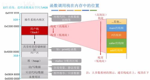 計算機組成原理 第四章 指令系統第二部分——匯編語言與函數調用