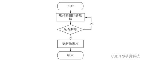 基于SSM框架的哈爾濱海關進出口食品安全信息管理系統設計與實現