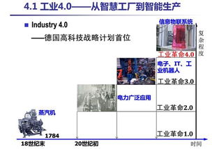 Qtouch組態(tài)軟件 驅動工業(yè)4.0變革的軟硬件協同創(chuàng)新引擎