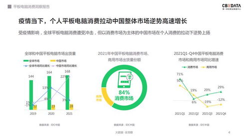 千元平板如何邁向軟硬實(shí)用主義